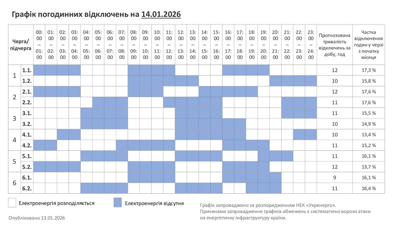 Графіки відключень у Хмельницькій області 14 січня Графіки відключень у Хмельницькій області 14 січня