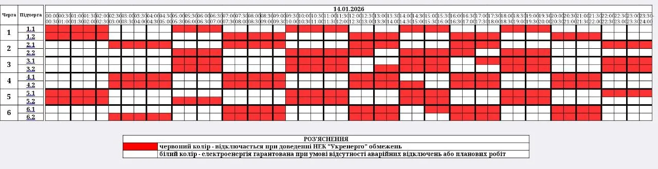 Графіки відключень у Житомирській області 14 січня Графіки відключень у Житомирській області 14 січня