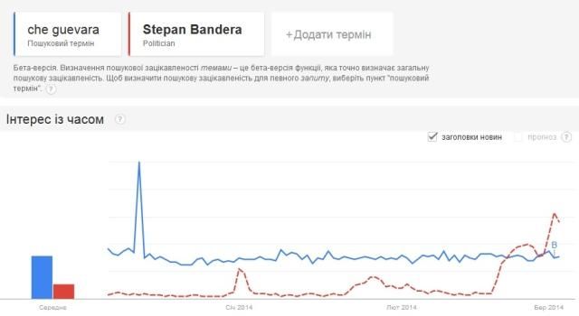 Бандера заинтересовал мир больше, чем Че Гевара [Фото]