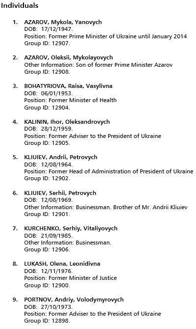 Великобритания, Голландия и Канада заблокировали счета чиновников Януковича