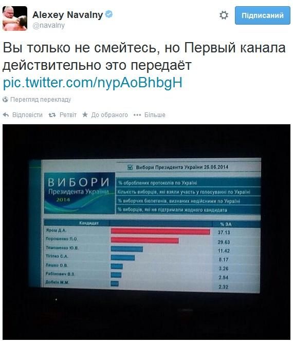 Российское ТВ показывает, что в Украине на выборах победил Ярош, — соцсети [Скриншот]