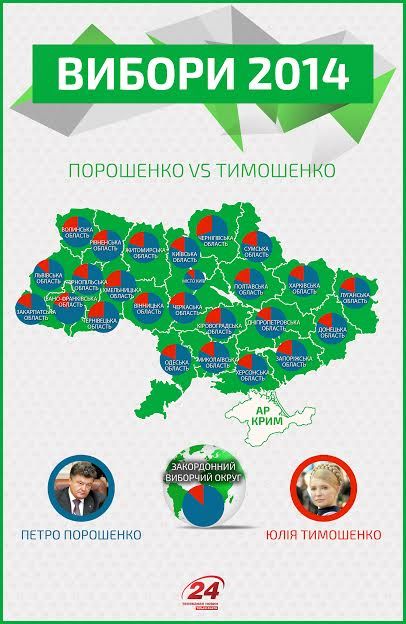 Разница между поддержкой Порошенко и Тимошенко по областях [Инфографика]