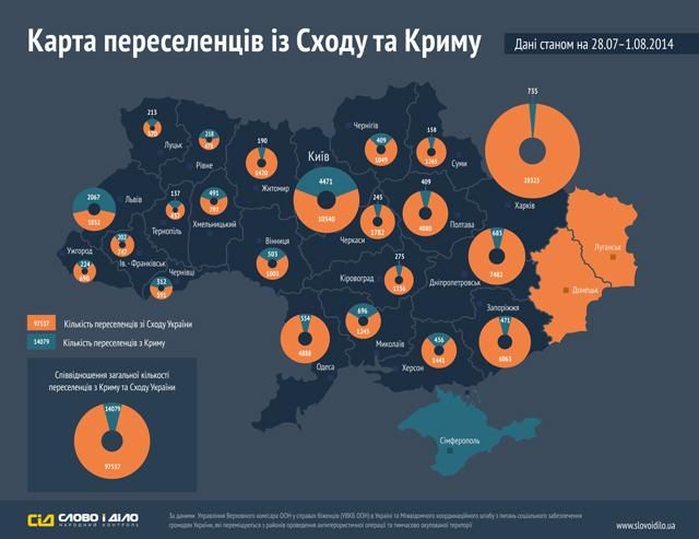 Карта переселенцев с Востока и Крыма [Инфографика]