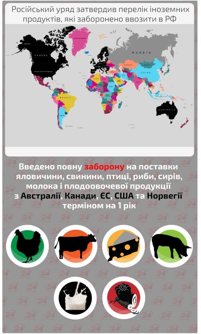 Иностранные продукты, которые запретили ввозить в Россию [Инфографика]