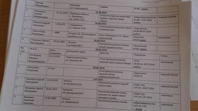 В сети появились списки раненых террористов ЛНР с адресами [Фото]