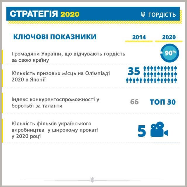 Какой Порошенко видит Украину через 6 лет [Инфографика]