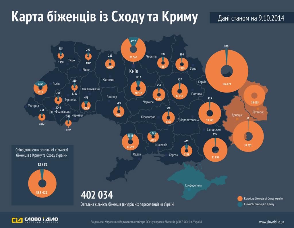Карта беженцев с Востока и Крыма [Инфографика]