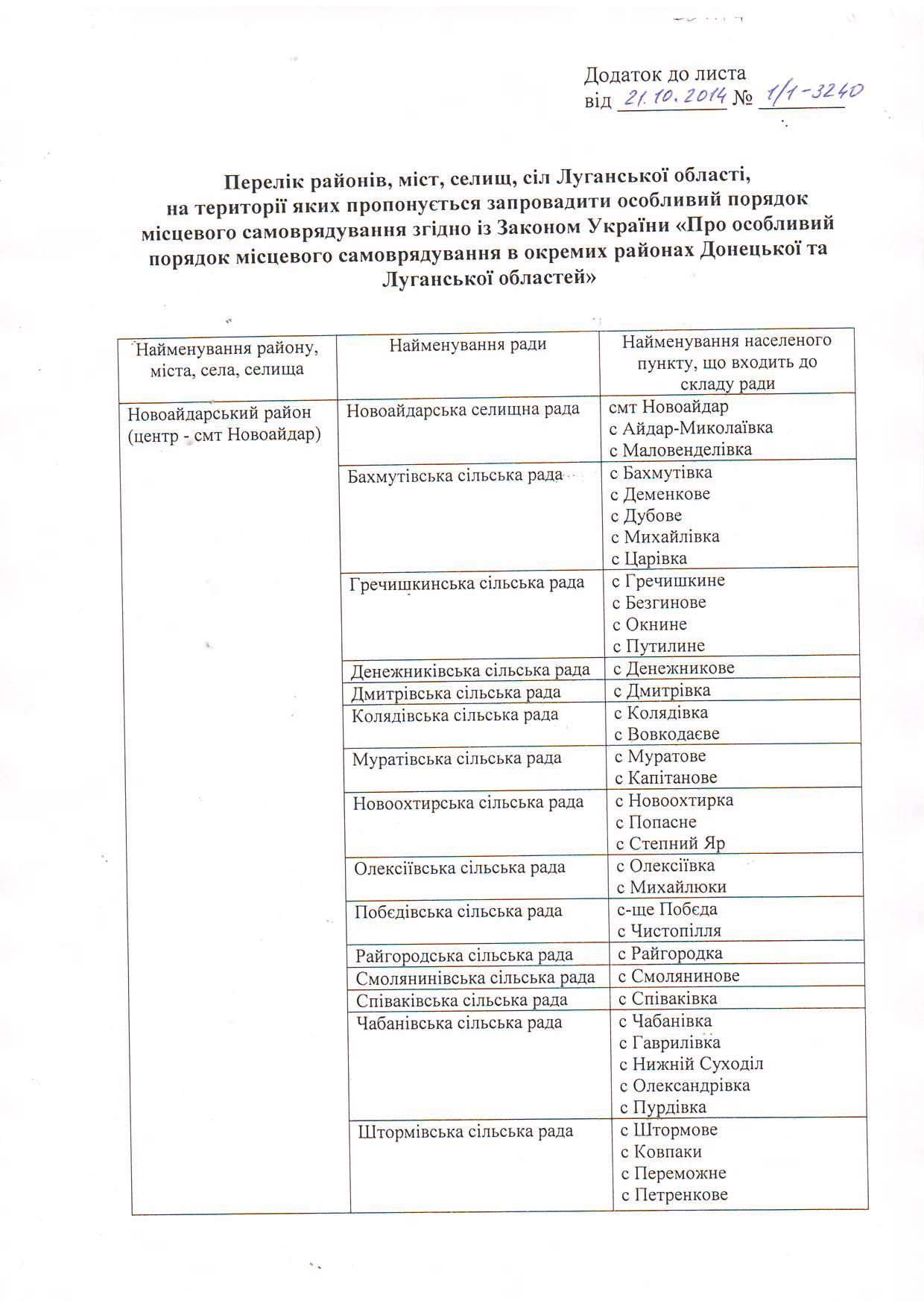 Москаль направил в ВР перечень районов, нуждающихся в 