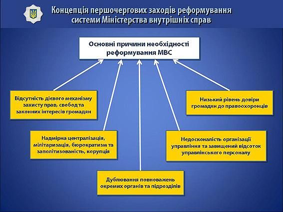 Аваков представил концепцию первоочередных мер реформирования системы МВД [Фото, видео]