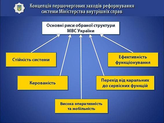 Аваков представил концепцию первоочередных мер реформирования системы МВД [Фото, видео]