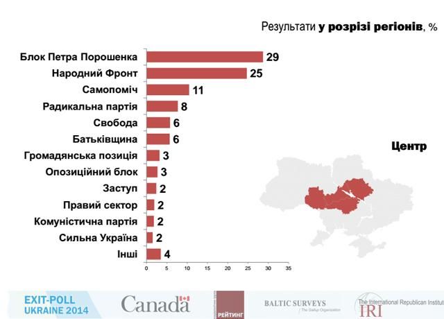 Полные результаты Международного экзит-полла [Инфографика]