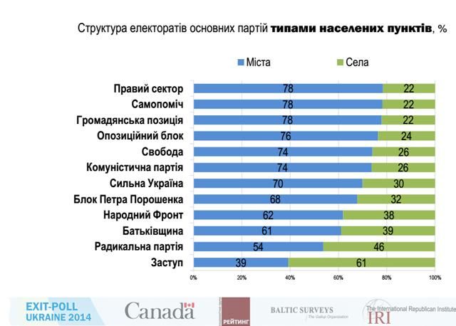 Полные результаты Международного экзит-полла [Инфографика]