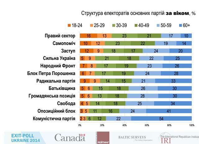 Полные результаты Международного экзит-полла [Инфографика]