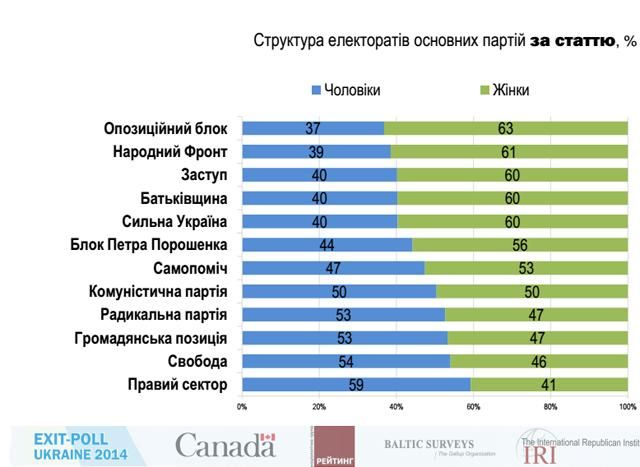 Полные результаты Международного экзит-полла [Инфографика]