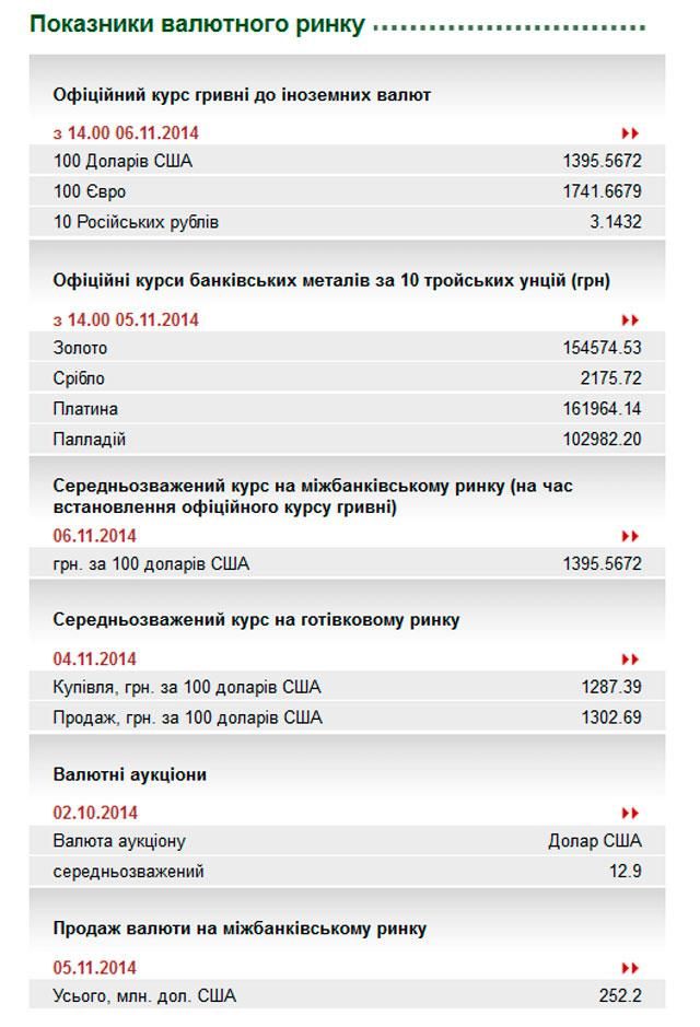 Гривна упала до исторического минимума