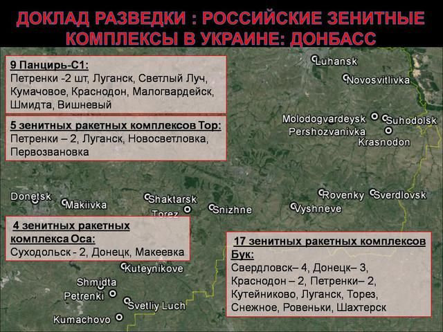 СБУ раскрыла состав военных РФ, воюющих в Украине [Фото]