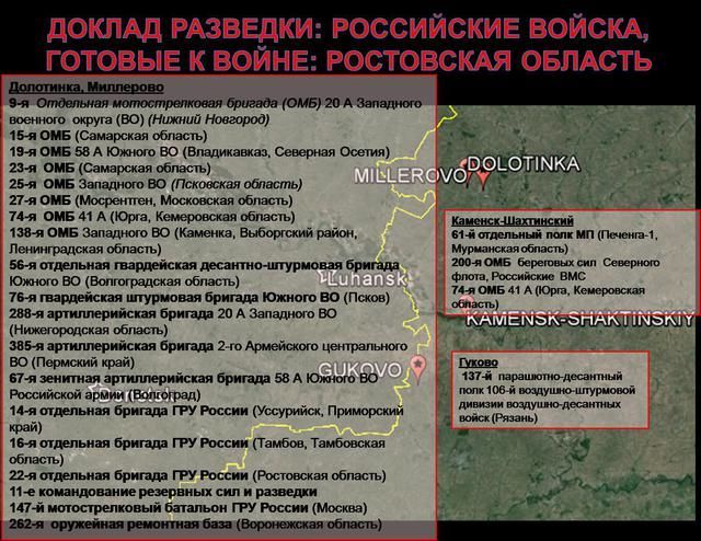 СБУ раскрыла состав военных РФ, воюющих в Украине [Фото]