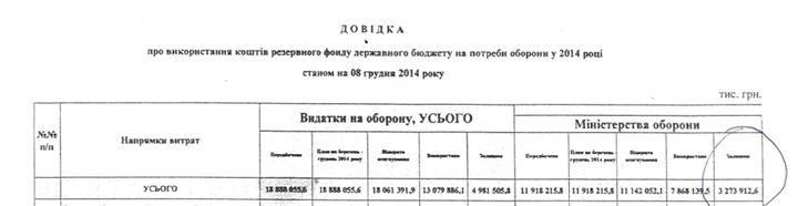 Тымчук заявил о возможных махинациях с деньгами Минобороны (Документ)