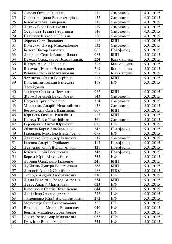 Соболев опубликовал список депутатов, которые против Яремы в ГПУ