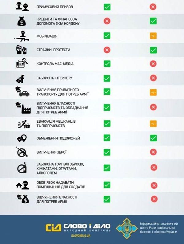 Береза объяснил, почему Украине невыгодно вводить военное положение