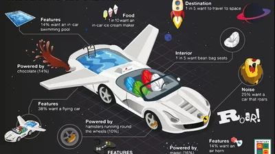 Як виглядає автомобіль з дитячих мрій