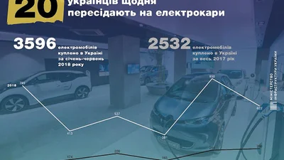 Омелян хизується темпами переходу на електромобілі в Україні