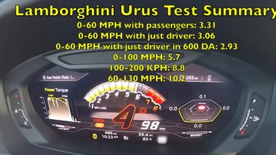 Lamborghini Urus разгоняется до сотни за 2,93 секунды (видео)