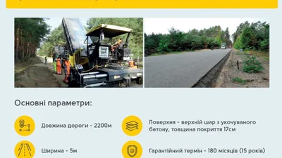 Дороги місцевого значення в Україні хочуть відновлювати бетоном за польською технологією