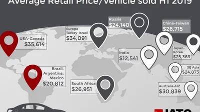 В США купують найдорожчі автомобілі у світі: дослідження