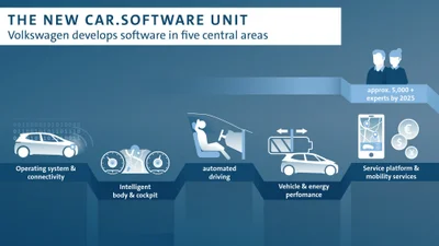 Volkswagen стане конкурентом Google, Apple і Uber