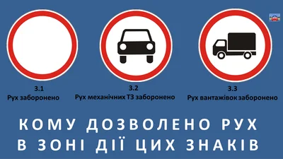На кого не поширюється дія заборонних знаків