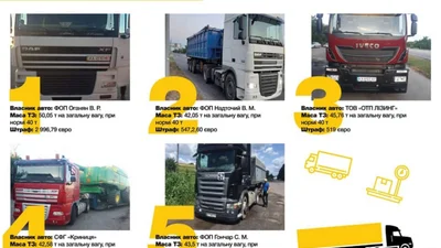 Названі перевізники, які найбільше перевантажують авто та псують дороги