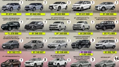 Які автомобілі купують для чиновників за бюджетні кошти