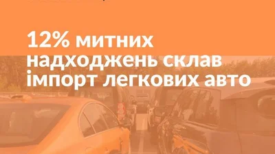 Скільки українці заплатили за розмитнення авто у 2020 році