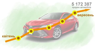 Toyota озвучила показатели работы – Auto24