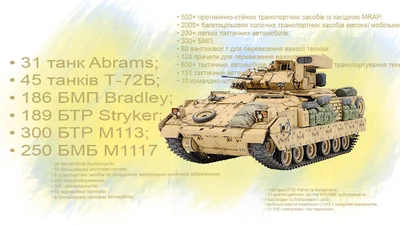 США опублікували черговий звіт допомоги Україні - Auto24