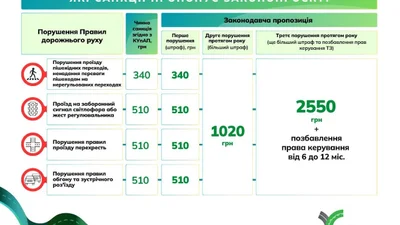 ВР готуэ збільшення штрафів для водіїв - Auto24