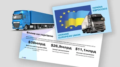 Благодаря "транспортному безвизу" Украина сэкономила до 26 миллиардов долларов- Auto24
