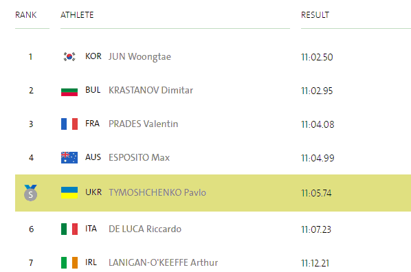 Тимощенко, пентатлон, Ріо Тимощенко, пентатлон, Ріо