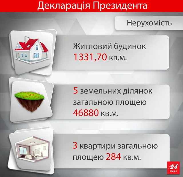 Декларація Порошенка Декларація Порошенка