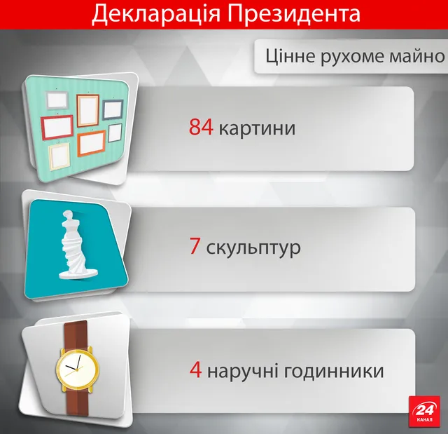 Декларація Порошенка Декларація Порошенка