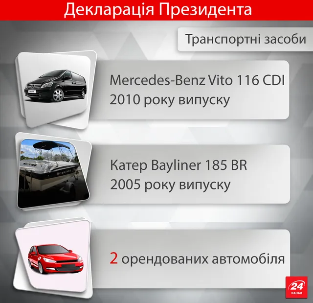 Декларація Порошенка Декларація Порошенка