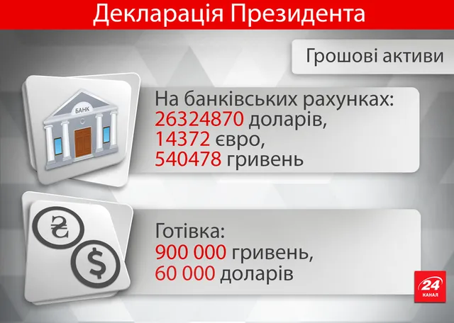 Декларація Порошенка Декларація Порошенка