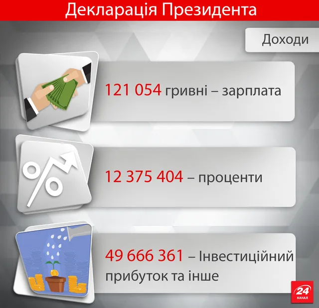 Декларація Президента Декларація Президента