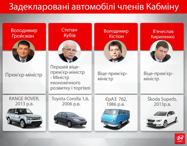 Мащиши міністрів Мащиши міністрів