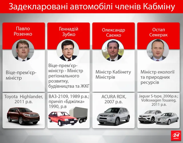 Машини міністрів Машини міністрів