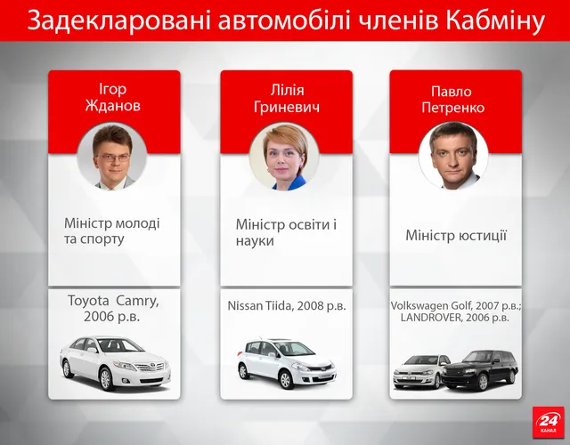 Машини міністрів Машини міністрів