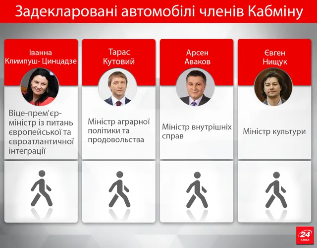 Міністри-пішоходи Міністри-пішоходи