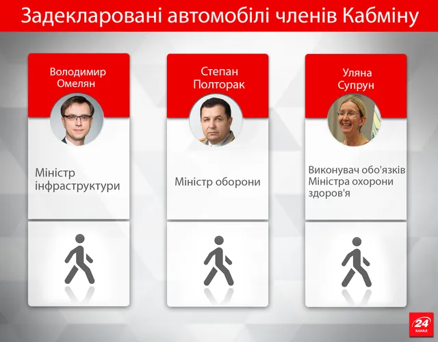 Міністри-пішоходи Міністри-пішоходи