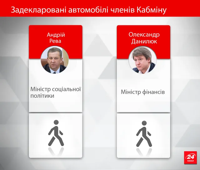 Міністри-пішоходи Міністри-пішоходи